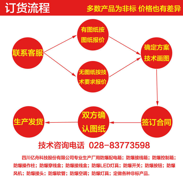 四川億舟科技股份有限公司